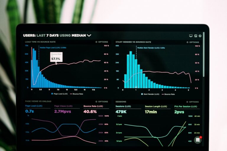 Computer screen displaying website performance charts